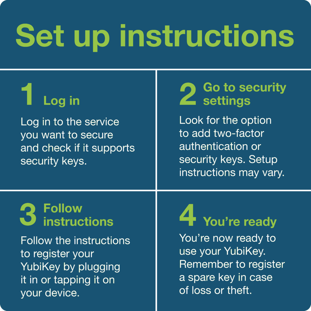 Security Key NFC by Yubico